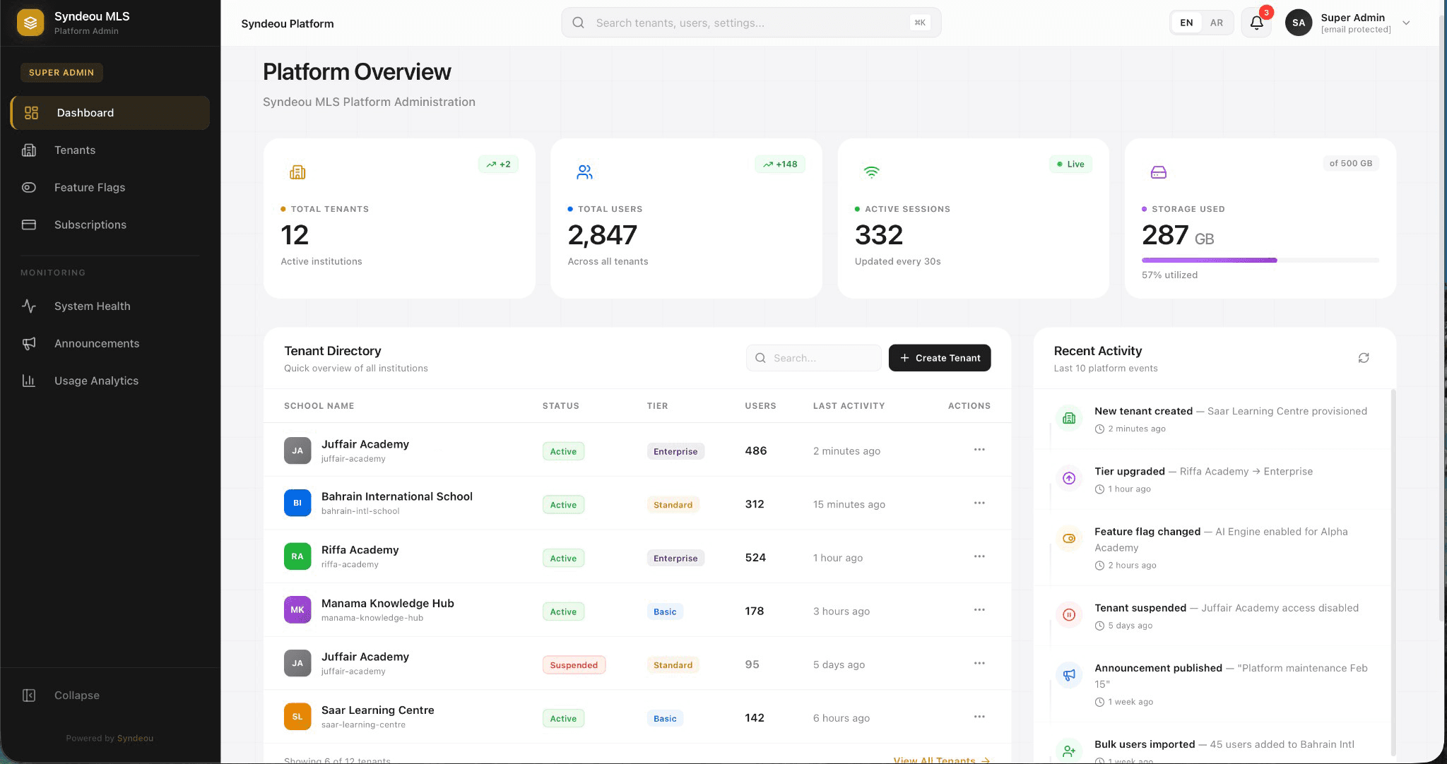 Lrnsy platform overview - Admin, Guide, Learner and Parent portals with system dashboards